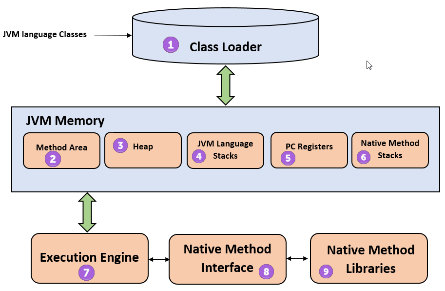 Java Virtual Machine