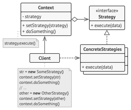Strategy Pattern Diagram